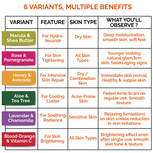 Facial Mask with Blood Orange and Vitamin C | NATURAL SOLUTION